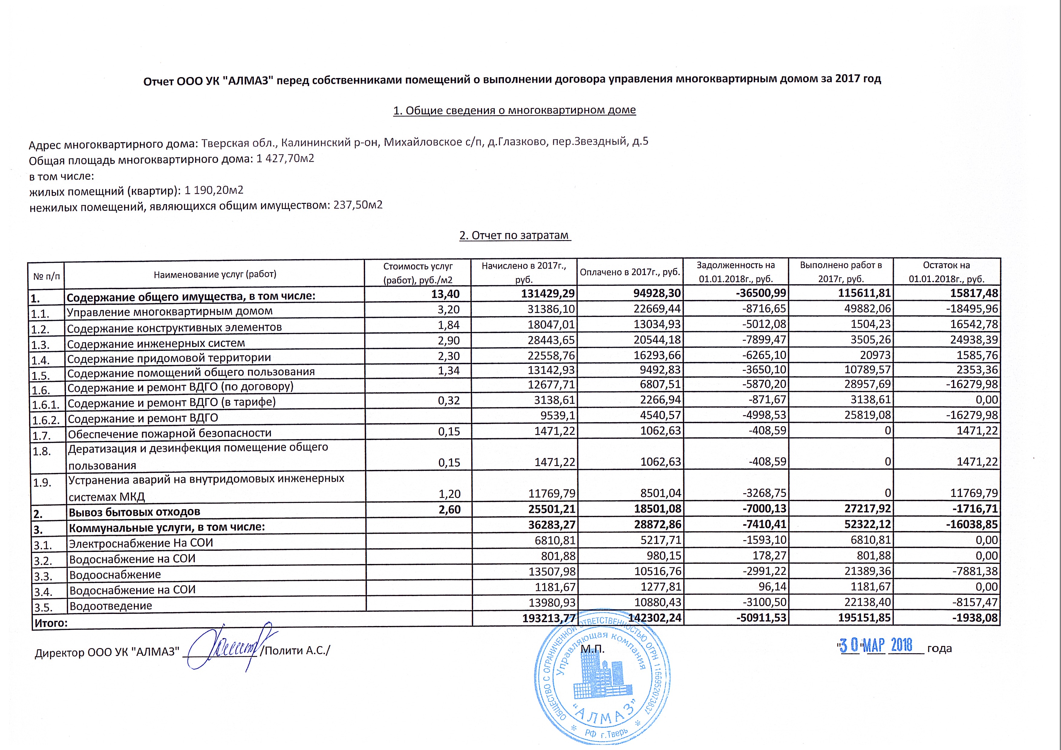 Управляющая компания документы